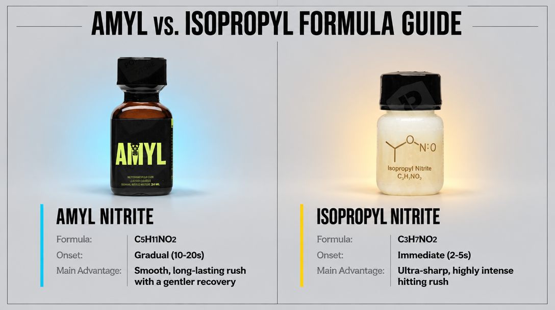 Widescreen 16:9 comparison infographic banner between Amyl Nitrite and Isopropyl Nitrite formulas showing product specifications and core advantages.