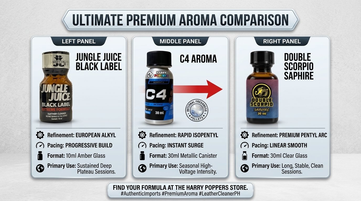 Ultimate Premium Aroma Comparison chart features Jungle Juice Black Label, C4 Aroma, and Double Scorpio Emerald.